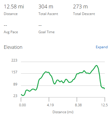 South Downs Way Day 1 elevation