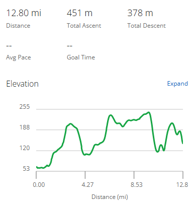 South Downs Way Day 2 elevation
