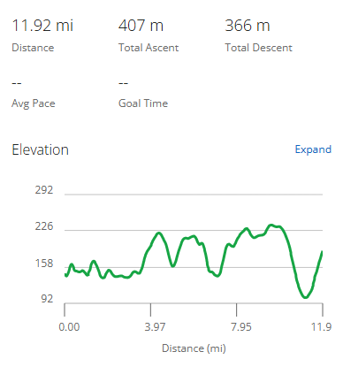 South Downs Way Day 3 elevation