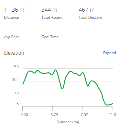South Downs Way Day 4 elevation