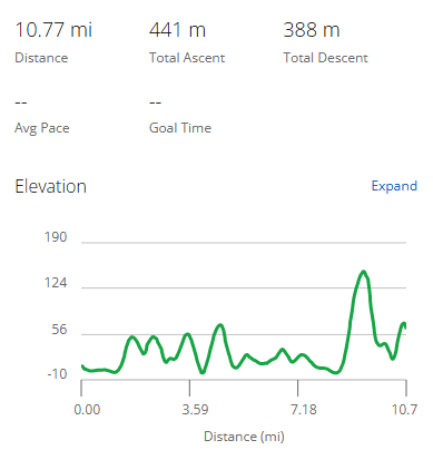 South Downs Way Day 8 elevation