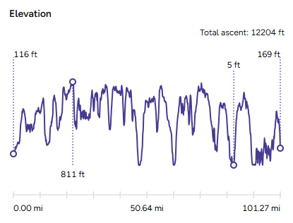 South Downs Way Sign